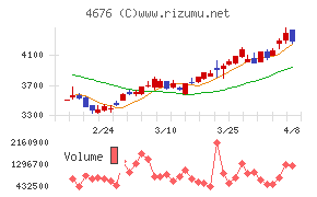フジ・メディア・ホールディングス