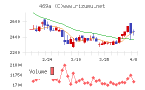 フィットクルー