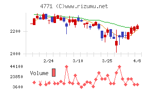 エフアンドエム