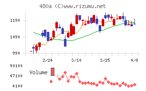 リブ・コンサルティング