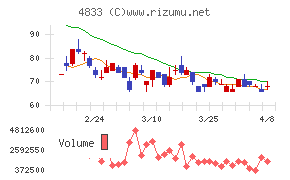 Ｄｅｆ　ｃｏｎｓｕｌｔｉｎｇ