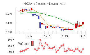 日本色材工業研究所