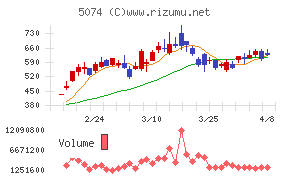 テスホールディングス