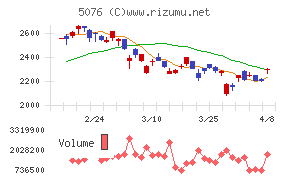 インフロニア・ホールディングス