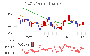 スマートドライブ