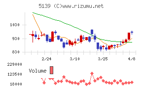 オープンワーク