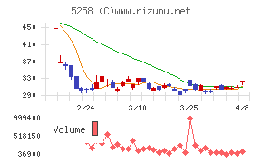 トランザクション・メディア・ネットワークス