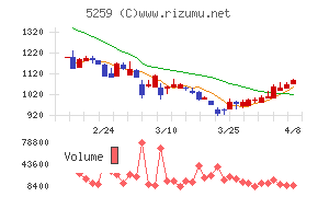 BBDイニシアティブ