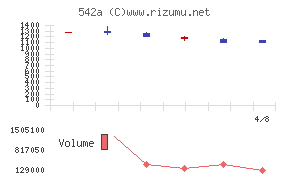 ビタブリッドジャパン