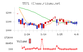 エキサイトホールディングス