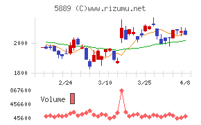 Japan Eyewear Holdings
