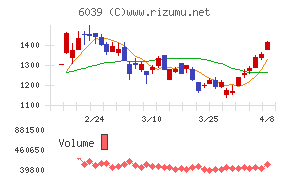日本動物高度医療センター