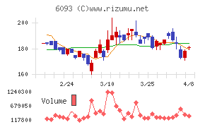 エスクロー・エージェント・ジャパン