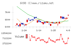 リクルートホールディングス