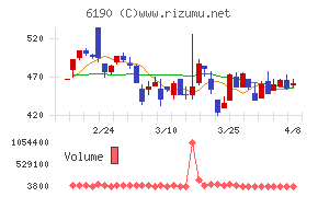 フェニックスバイオ