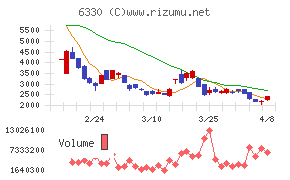 東洋エンジニアリング