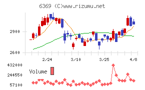 トーヨーカネツ