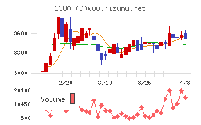 オリエンタルチエン工業