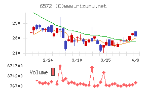 オープングループ