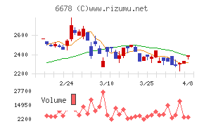 テクノメディカ