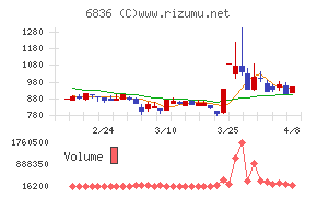 ぷらっとホーム