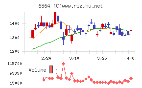 エヌエフホールディングス