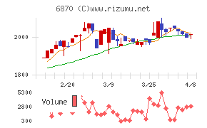 日本フェンオール