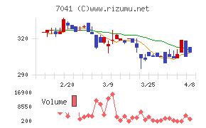 CRGホールディングス