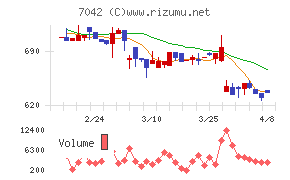アクセスグループ・ホールディングス
