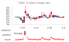 Ｂｉｒｄｍａｎ