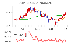 カーブスホールディングス