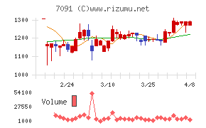 リビングプラットフォーム