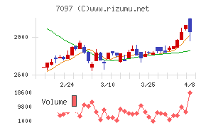さくらさくプラス