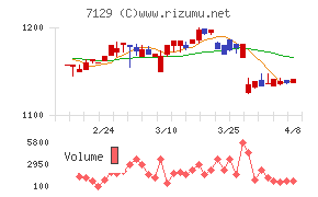 ミアヘルサホールディングス