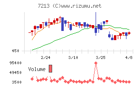 レシップホールディングス