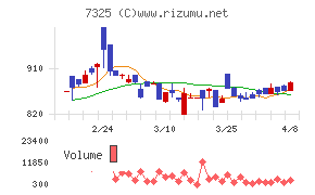アイリックコーポレーション