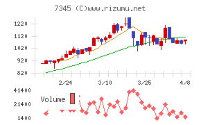 アイ・パートナーズフィナンシャル