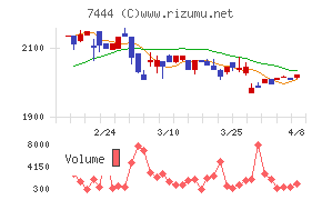 ハリマ共和物産