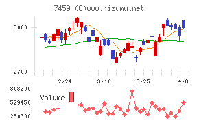 メディパルホールディングス