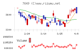 スギホールディングス