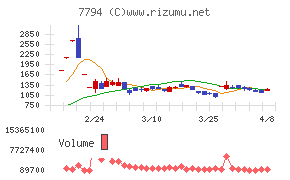 イーディーピー