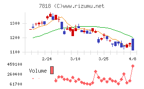 トランザクション