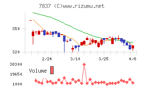 アールシーコア