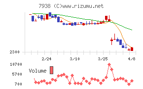 リーガルコーポレーション