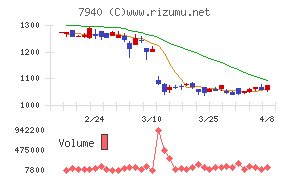 ウェーブロックホールディングス