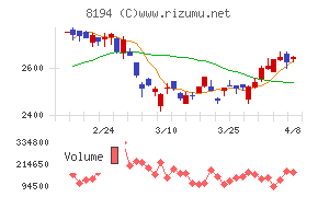 ライフコーポレーション