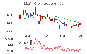 理経
