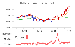 ケーズホールディングス