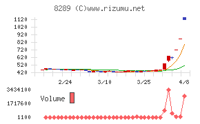 Ｏｌｙｍｐｉｃグループ