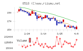 日本アジア投資